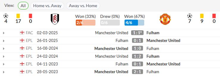 lịch sử đối đầu fulham vs man united