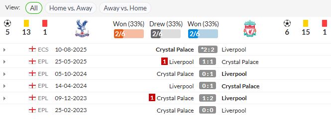 lịch sử đối đầu cystal vs liverpool